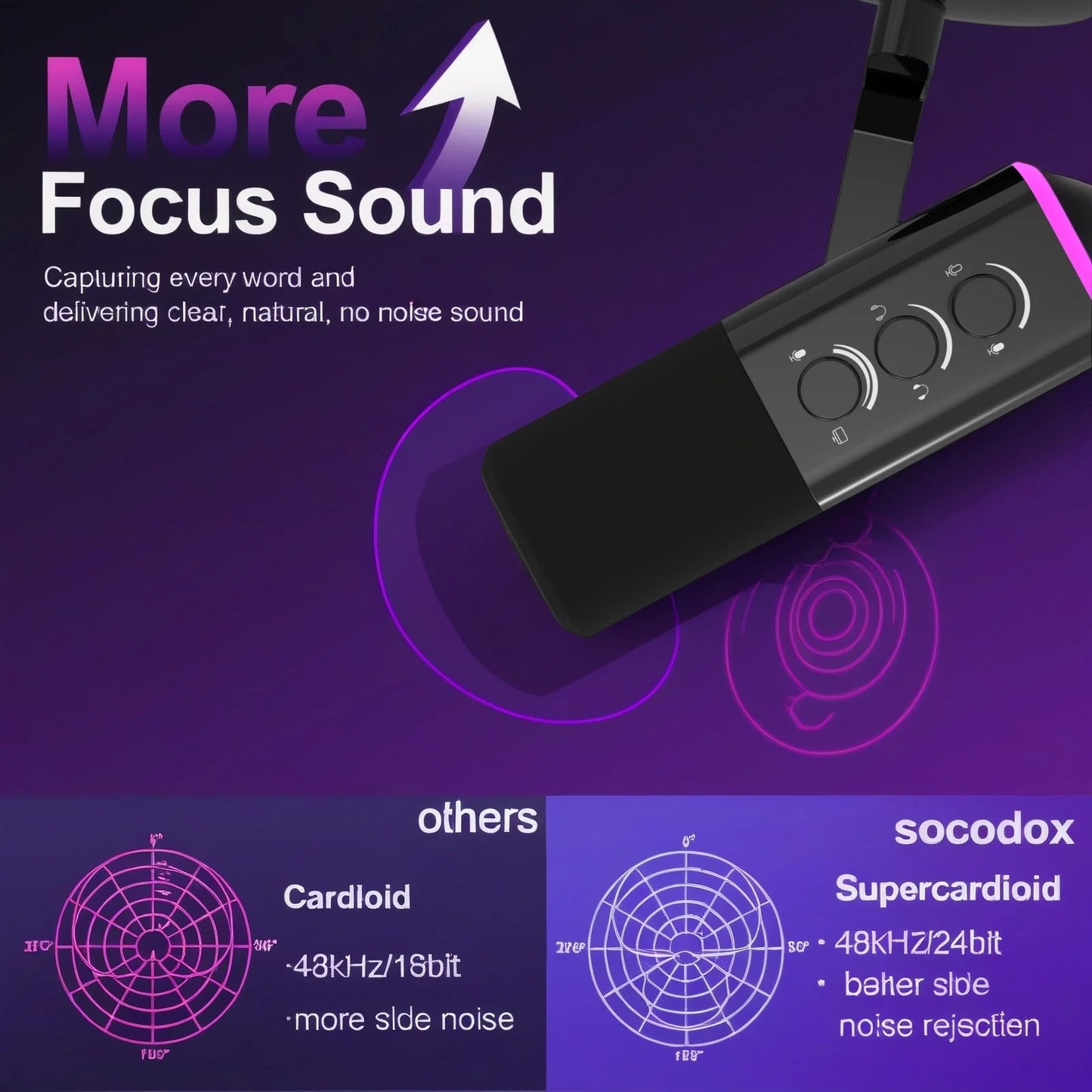 WM13 Dynamic Wired Desktop Microphone USB/XLR RGB Multi-Colour Lights Noise Cancelling 192kHz/24bit for Podcast Recording Gaming