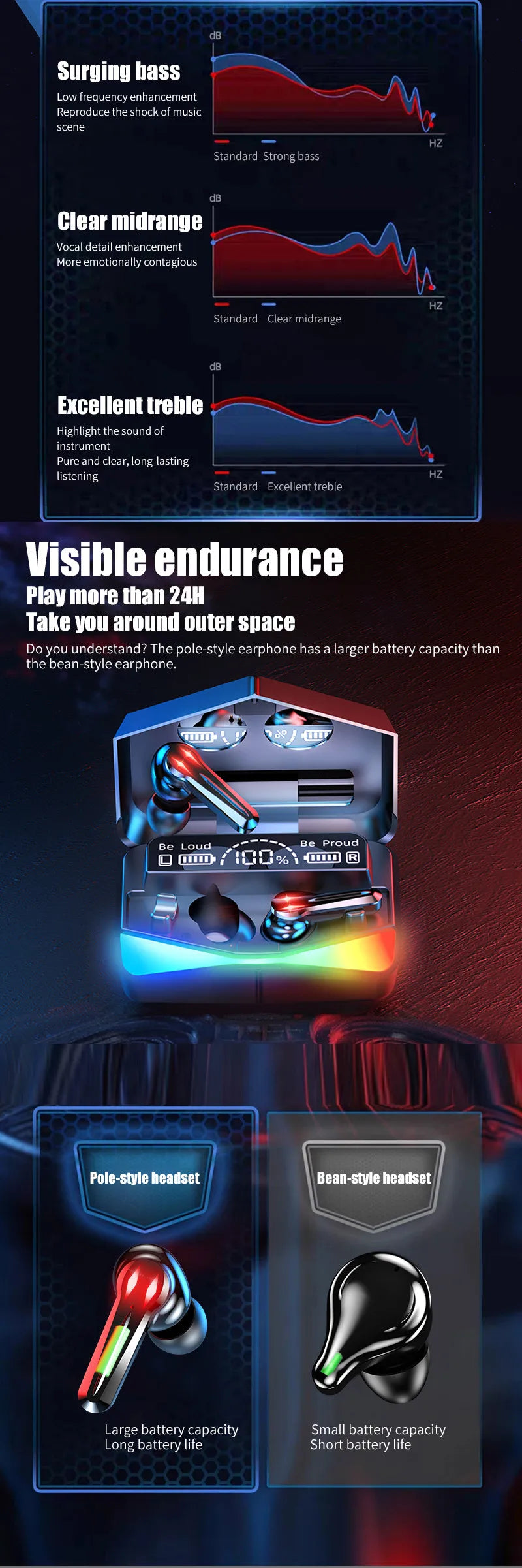 Super Bass True TWS Wireless Earbuds M28 TWS Game Handfree Earphone Headset with ANC & Air Buds LED Battery Indicator for Gaming